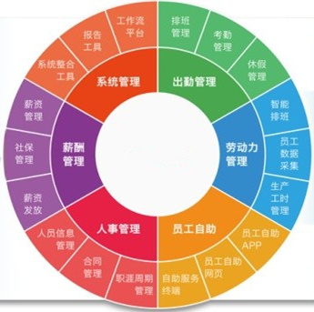 资深HR教你：如何利用排班系统为人力资源管理赋能？